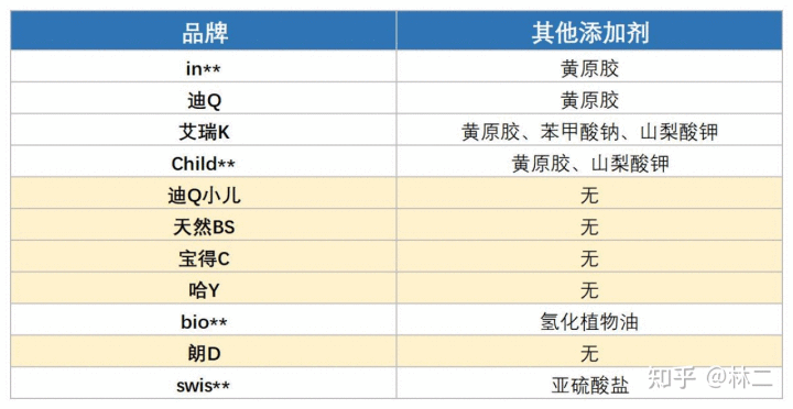 儿童补钙