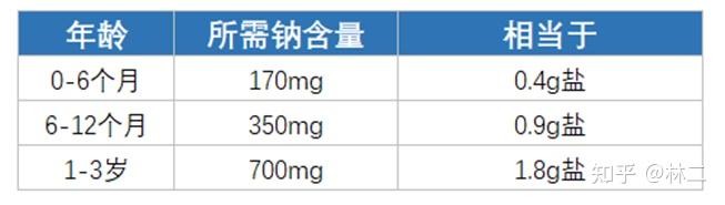 儿童补钙