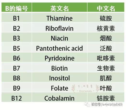 一岁宝宝补硒吃什么