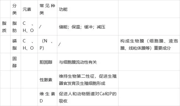 组成细胞的微量元素