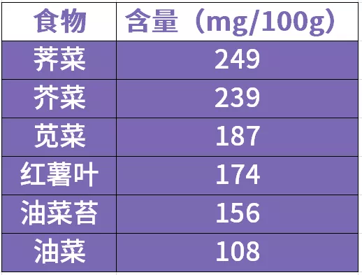 食补钙