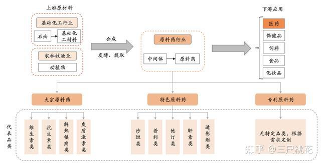 人用的补硒药有什么