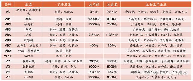 人用的补硒药有什么