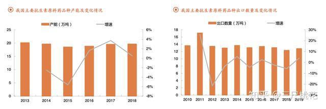 人用的补硒药有什么