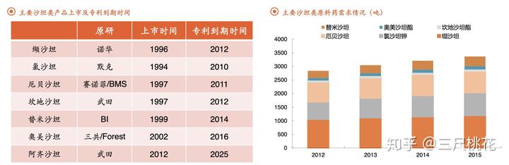 人用的补硒药有什么