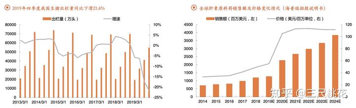 人用的补硒药有什么