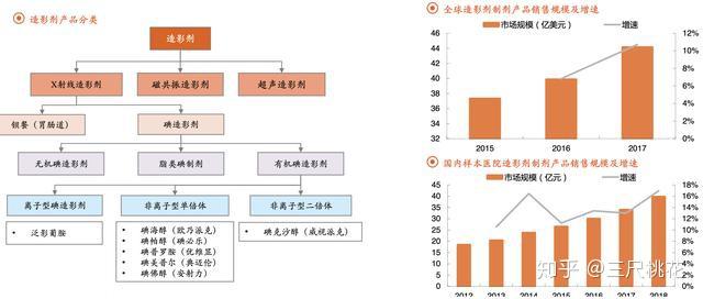 人用的补硒药有什么