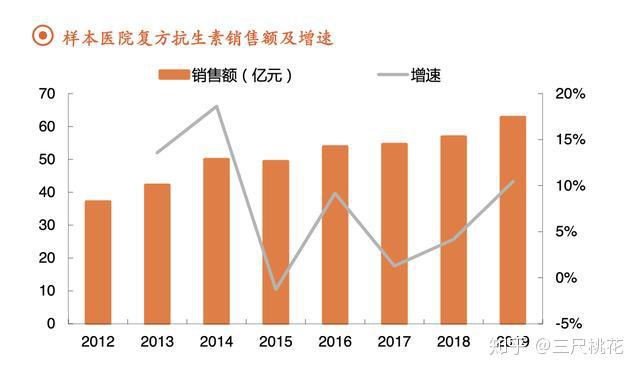 人用的补硒药有什么