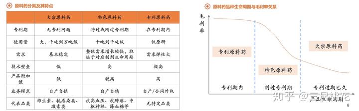 人用的补硒药有什么