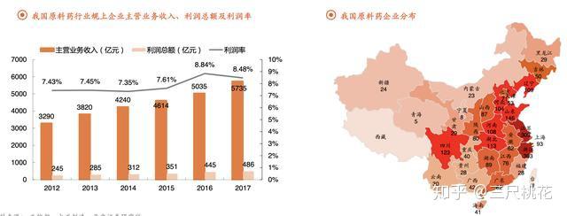 人用的补硒药有什么