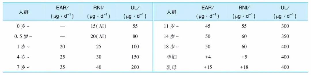 儿童补硒植物活性硒