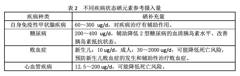 补硒，你应该知道