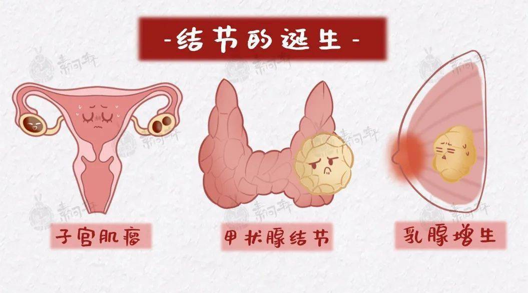 乳腺囊肿补硒什么补