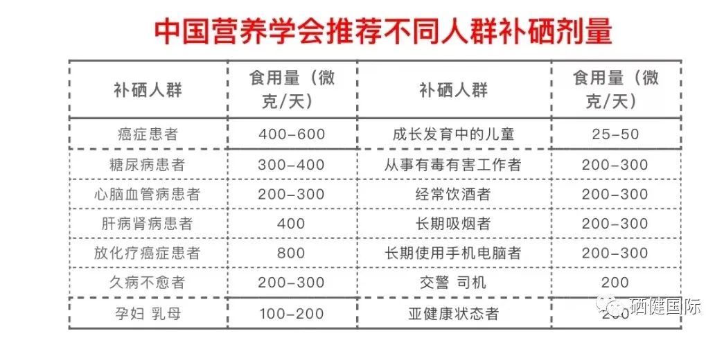 用什么硒源补土壤硒