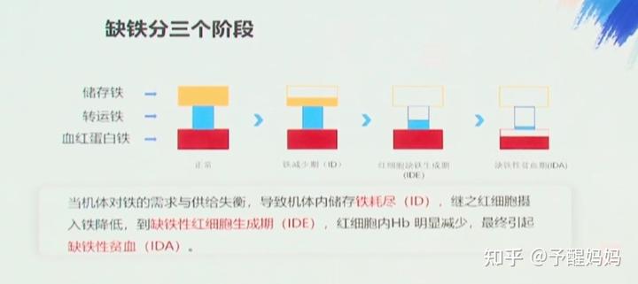 孩子缺微量元素有哪些症状