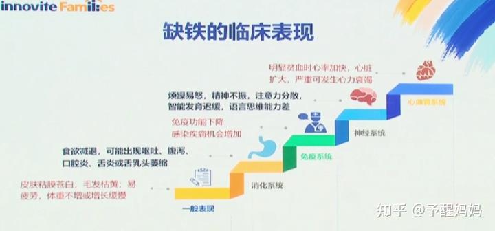 孩子缺微量元素有哪些症状