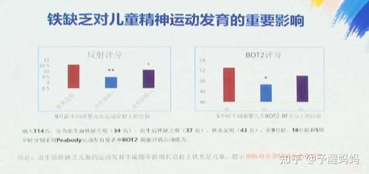 孩子缺微量元素有哪些症状