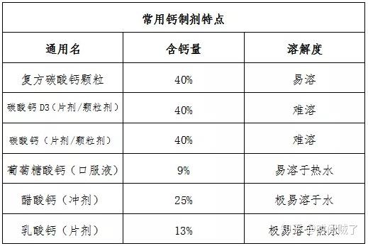 宝宝如何补钙