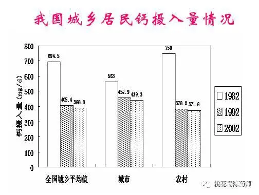 怎么样补钙