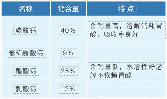 老年人严重缺钙如何快速补钙