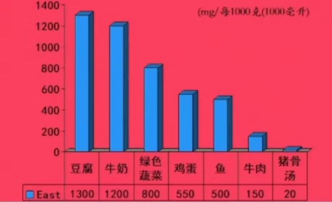 哪些人需要补钙