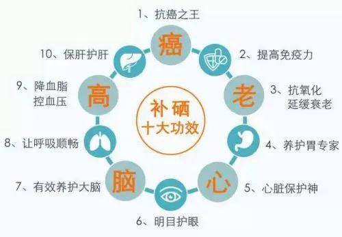 人体缺硒怎么样补硒