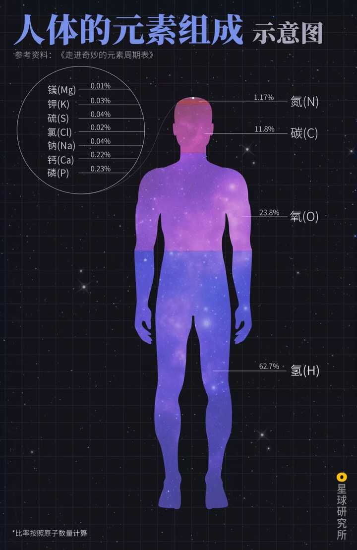 18种微量元素对人体作用