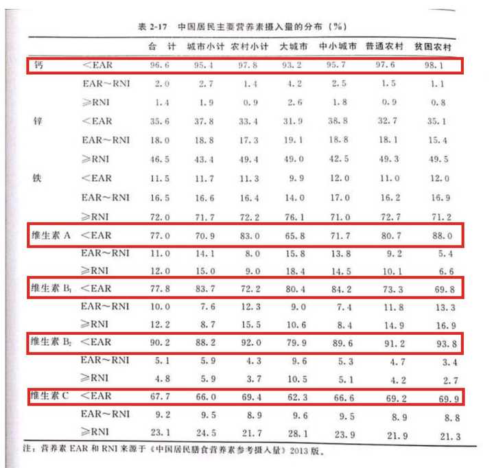 男士备孕补硒补多少