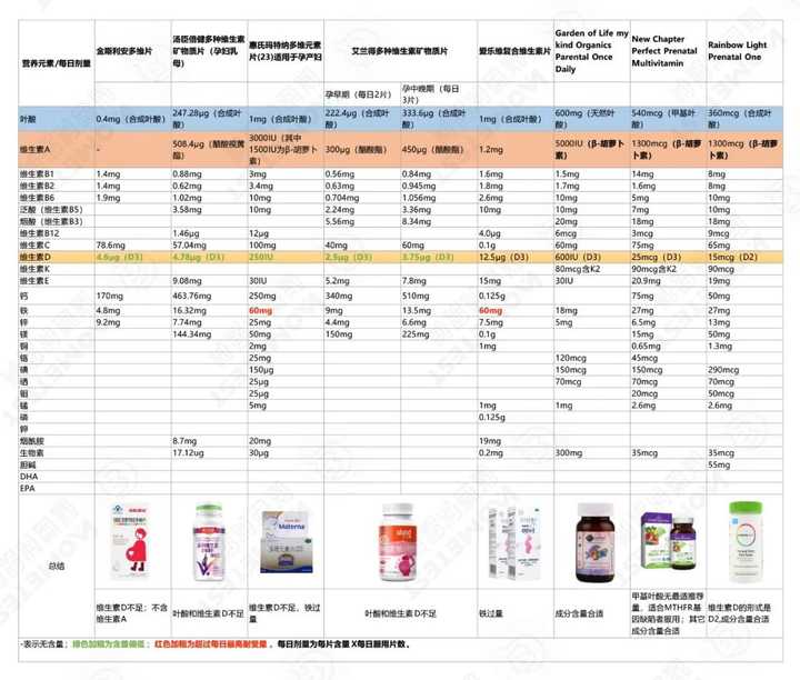 男士备孕补硒补多少