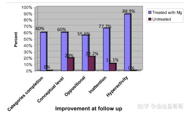 儿童补镁补硒吃什么