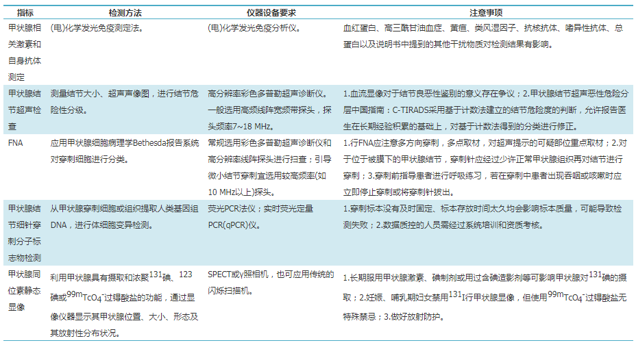 甲状腺结节补硒行吗