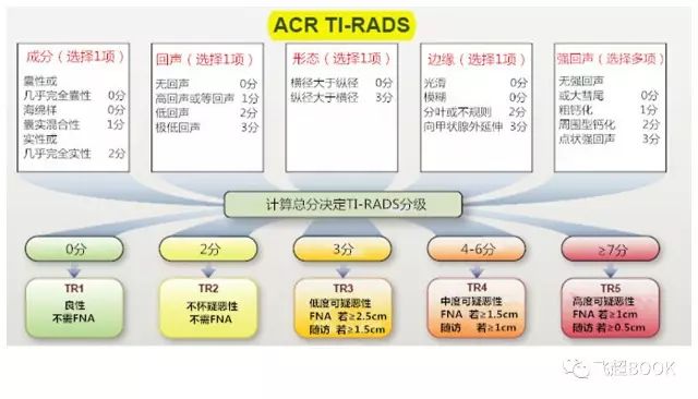 甲状腺结节补硒行吗