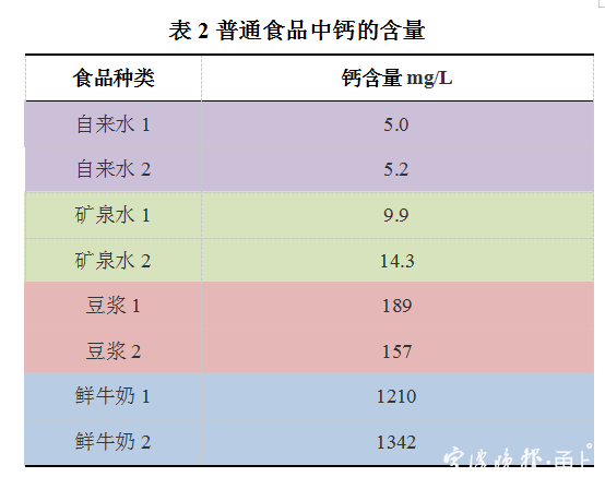 骨头汤补钙吗