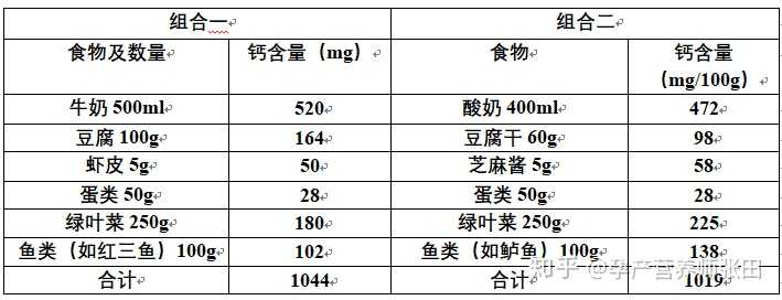 玉米补钙吗