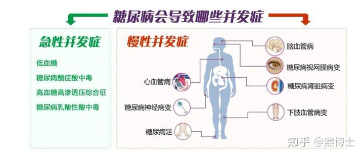 癌症患者 补硒产品