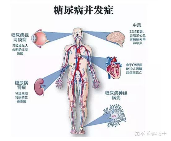 癌症患者 补硒产品