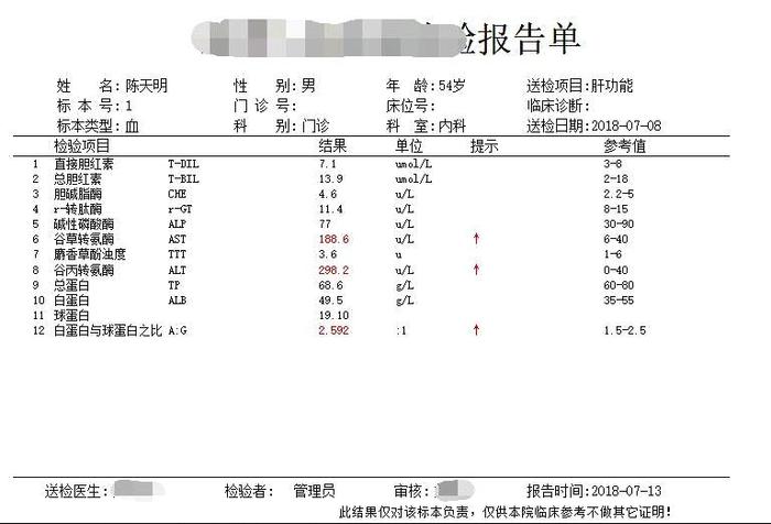 肝有炎症的时候，1项指标会飙升！2物搭配吃，养肝又降酶