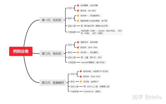 补钙的最好方法