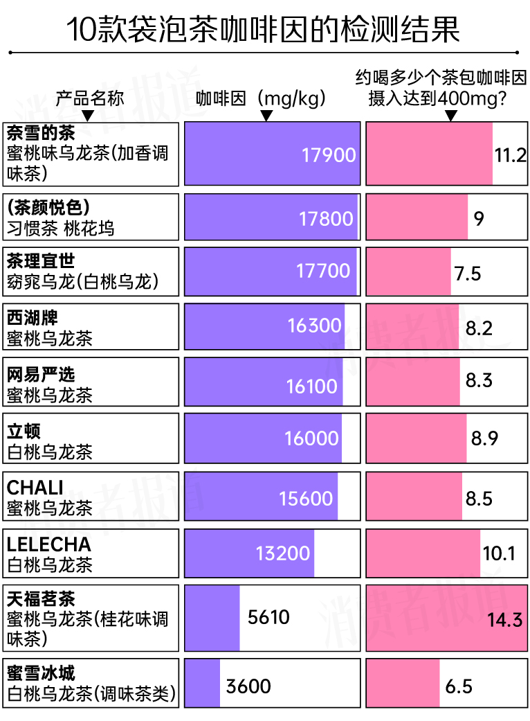 小孩测微量元素要多少钱