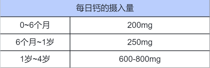 6岁孩子补钙哪种钙好