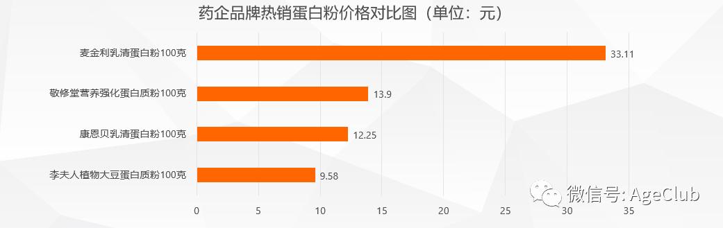 老年人补钙药品