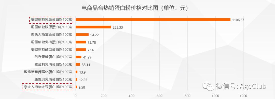 老年人补钙药品