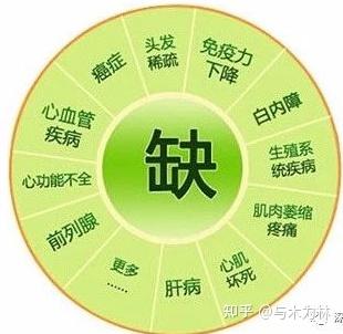 成人补硒如何补充的