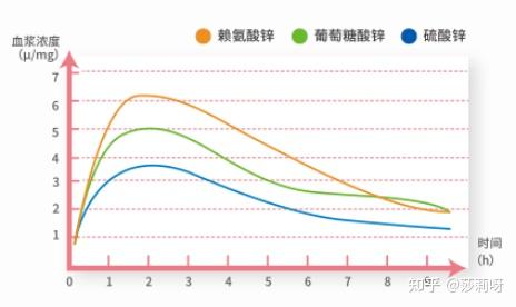 补钙口服液