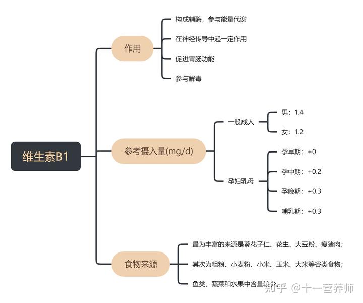 补钙过量的症状