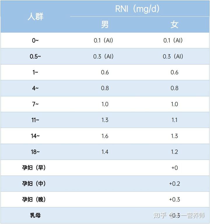 补钙过量的症状