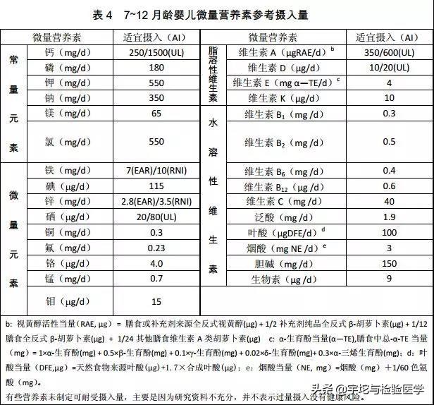 常量元素和微量元素