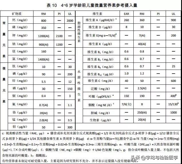 常量元素和微量元素