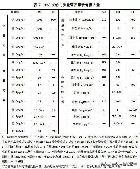 常量元素和微量元素