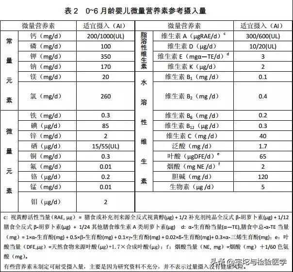 常量元素和微量元素